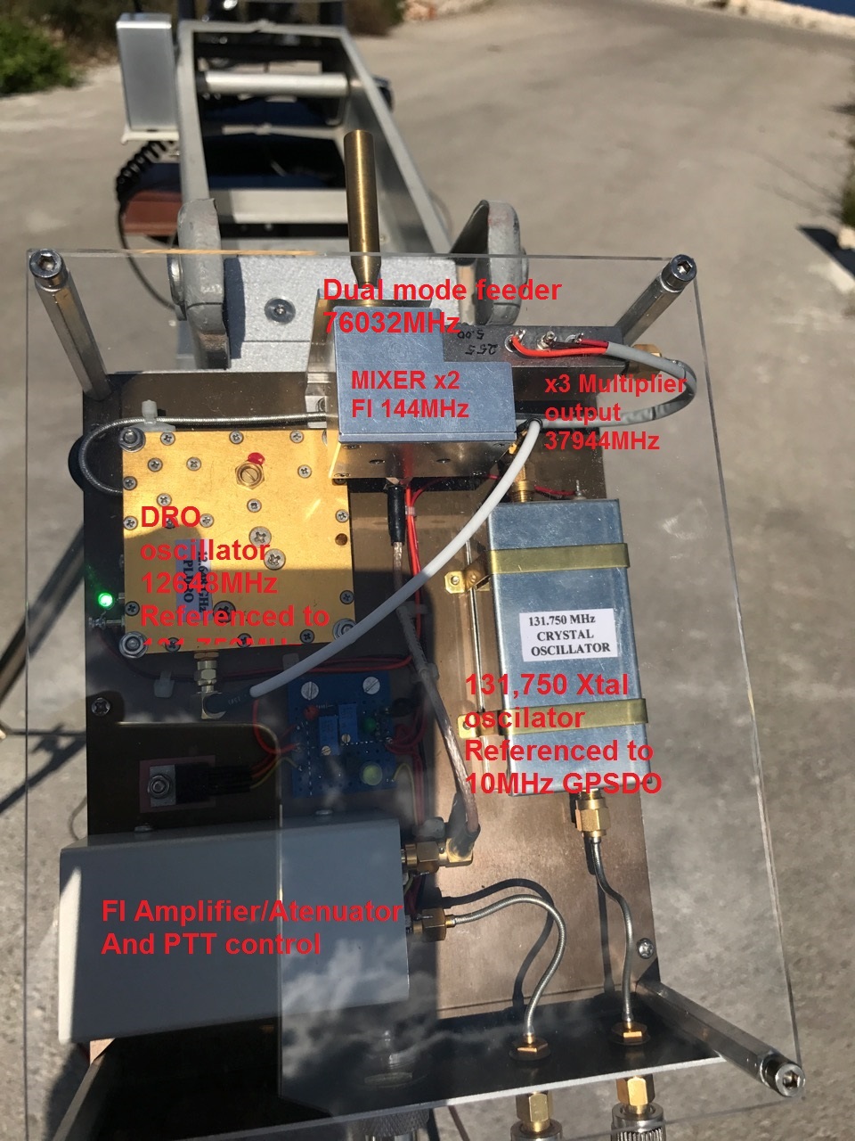 Equipo 76GHz EA5JF